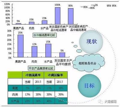 南部万年镇启动农产品冷链仓储物流园建设，打通食品流通“最先一公里”